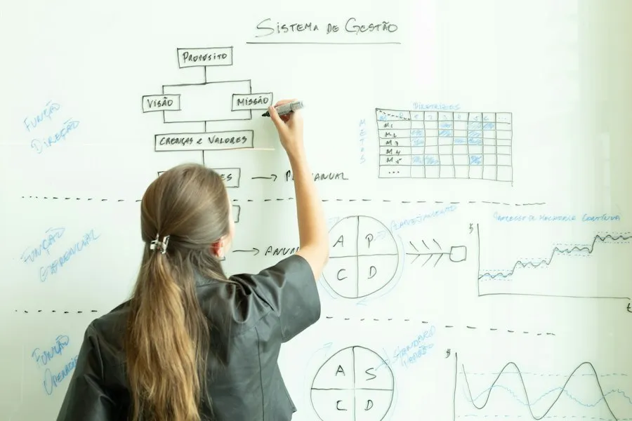 Photo career performance guide experts data